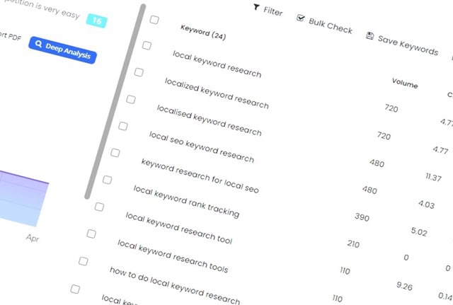 Local Keyword Research Services Thumbnail. Screenshot of keywords displayed in a keyword research tool.